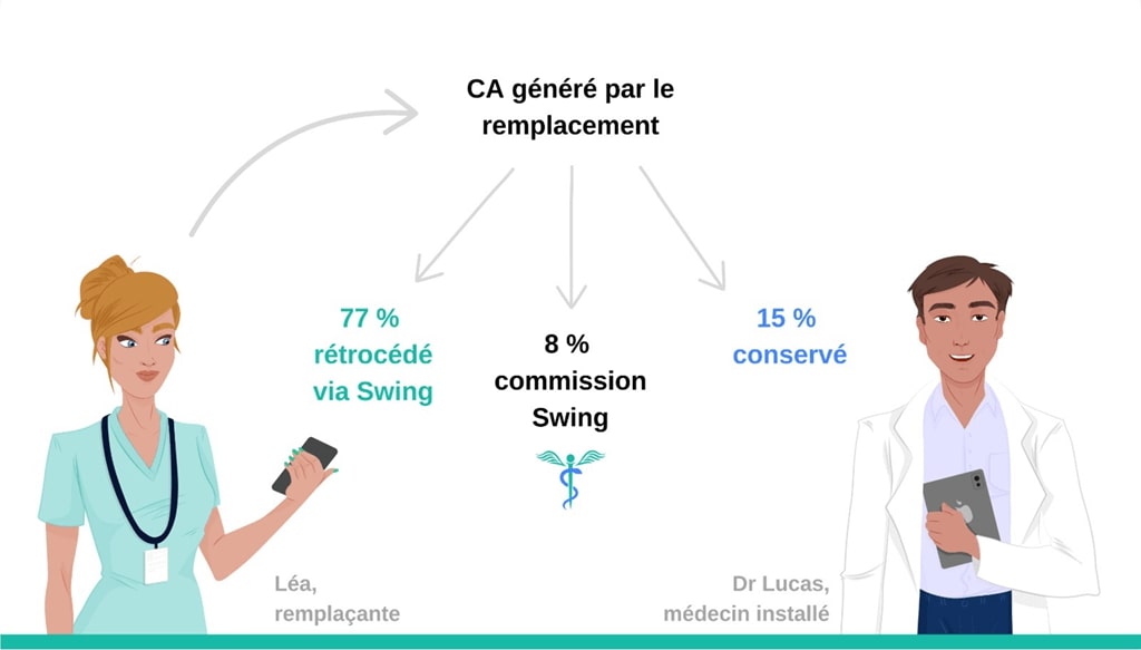 Schéma de fonctionnement