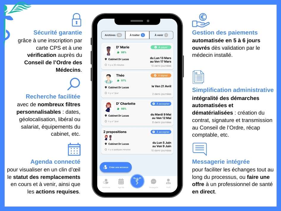 Swing, l'application des remplacements médicaux